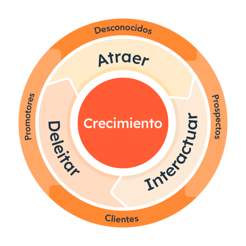 2023_Flywheel_ES