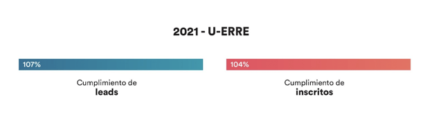 3-uerre