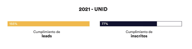 6-unid