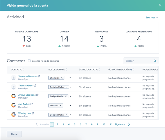 Herramientas de ABM para interacciones personalizadas  