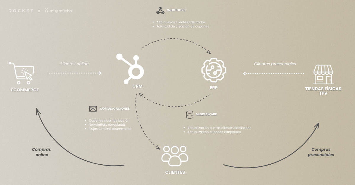 CASO DE ÉXITO HUBSPOT MUY MUCHO (1)