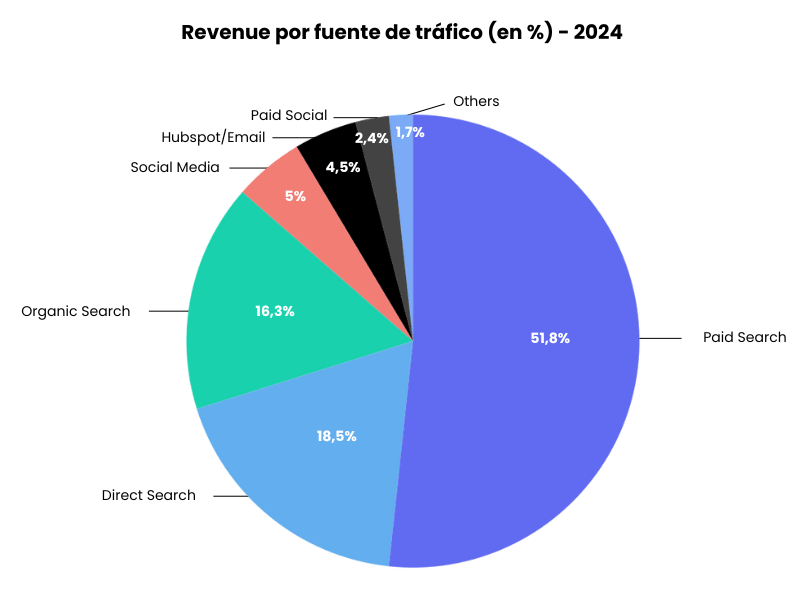 CASO DE ÉXITO HUBSPOT MUY MUCHO (2)