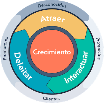 Flywheel Spanish