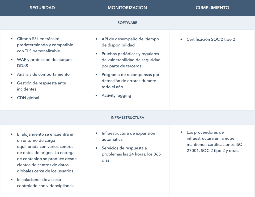 CMS para equipos de IT: seguridad, monitorización y cumplimiento