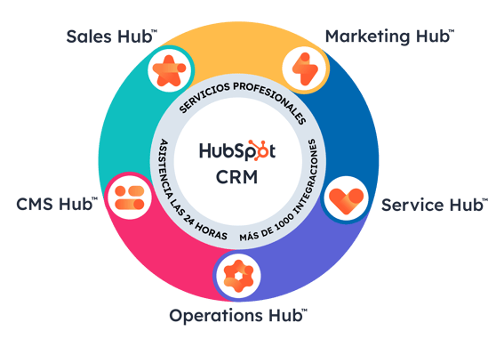 CRM Suite