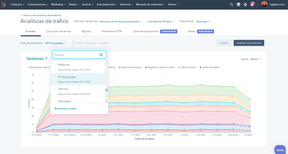 Analíticas de sitios web de CMS Hub 