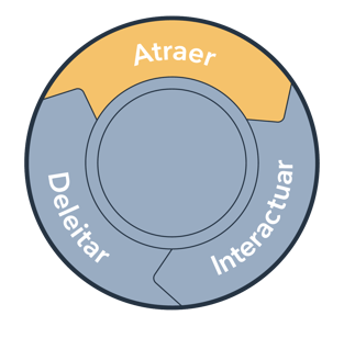 Inbound Methodology Attract-spanish