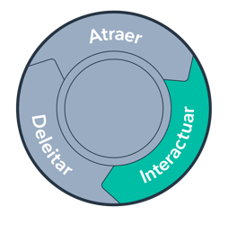 Inbound Methodology Engage-spanish