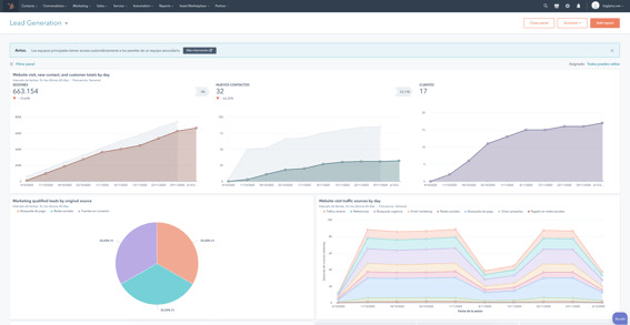 Informes de HubSpot