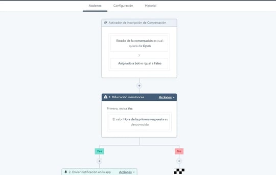 workflow de servicio al cliente automatizado