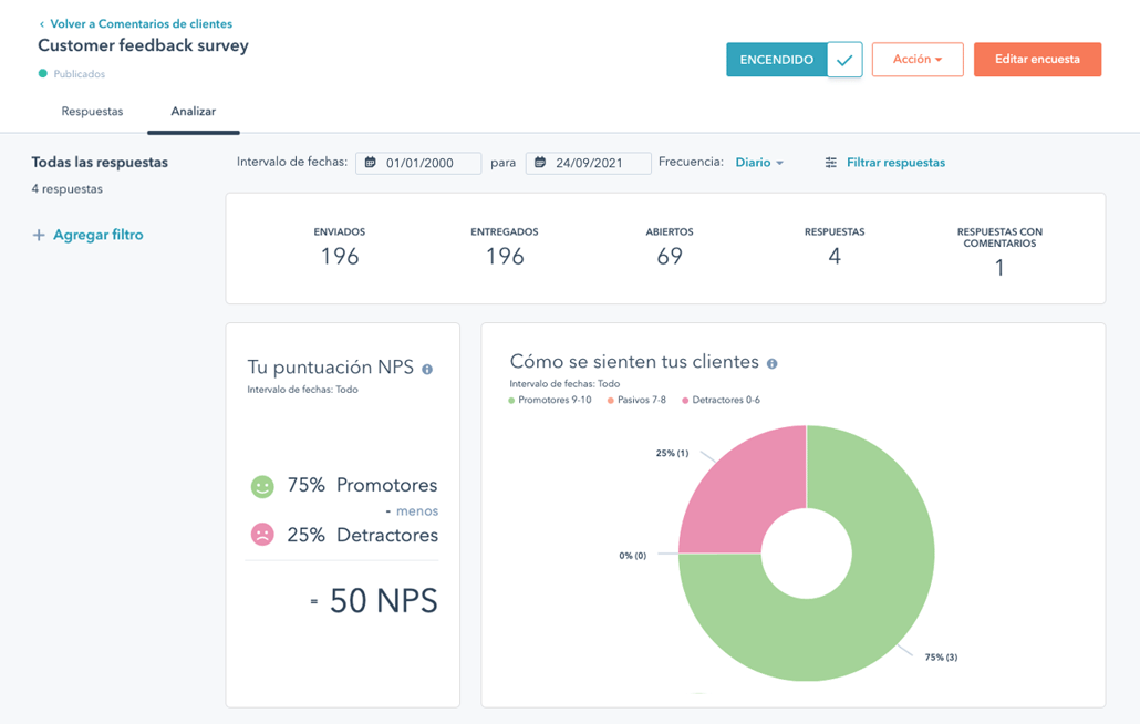 Imagen de las analíticas de la herramienta de feedback de HubSpot.