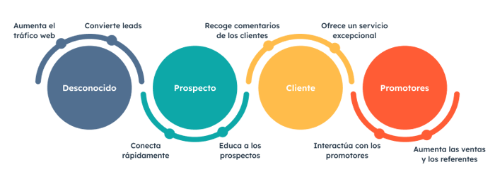 customer-journey-new-ES