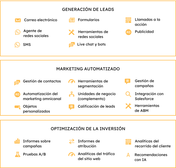 Con Marketing Hub puedes generar leads usando funciones como live chat y bots, gestión de publicidad, SMS, formularios, correo electrónico, CTA y herramientas de redes sociales. Automatiza la estrategia de marketing con funciones como gestión de contactos, automatización del marketing omnicanal, objetos personalizados, herramientas de segmentación, unidades de negocio (complemento), calificación de leads, gestión de campañas, integración con Salesforce y herramientas de ABM. Luego, optimiza tu inversión con informes de campañas, pruebas A/B, informes de atribución, análisis de tráfico del sitio web y analíticas del recorrido del cliente.