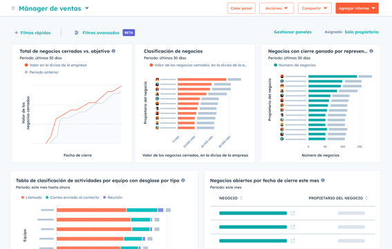 Sales Hub_Dashboard-2_ES