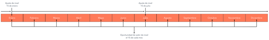 Tier adjustment calendar_ES-2