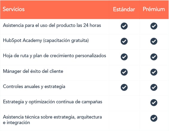 Migración a HubSpot