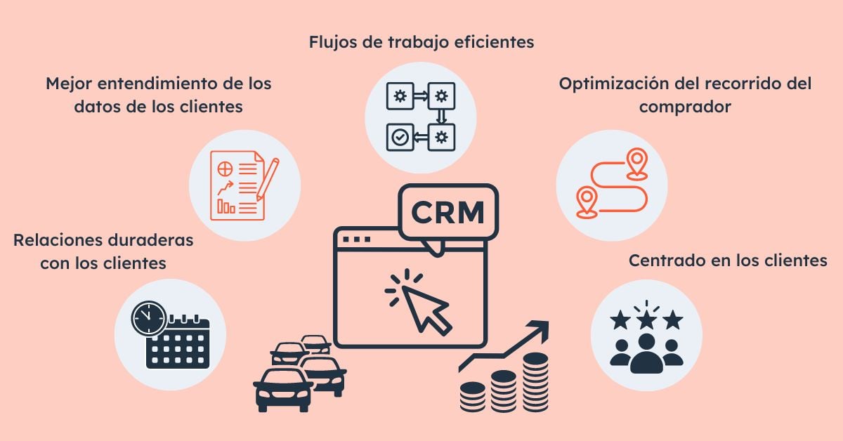 beneficios-crm-automotriz