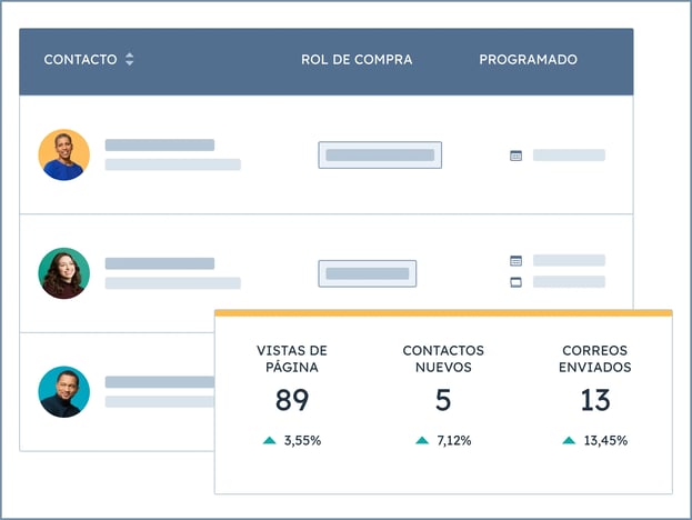 base de datos de clientes