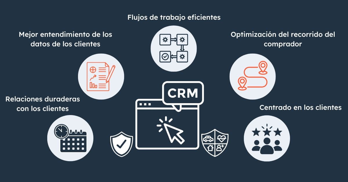 crm-seguros