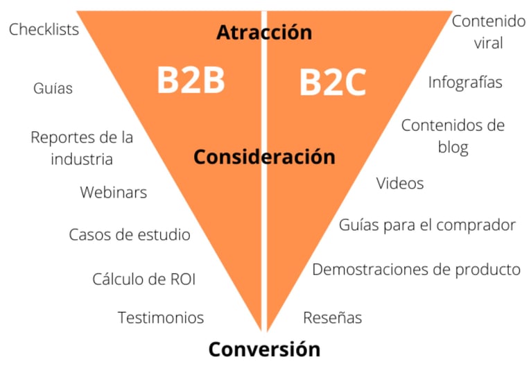 marketingb2bcvsb2c