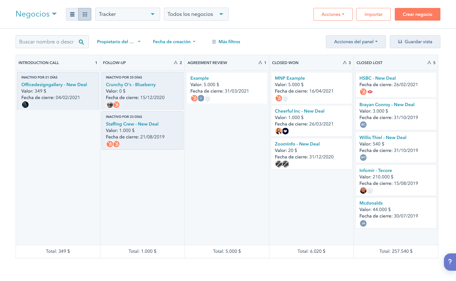 pipeline de ventas en HubSpot