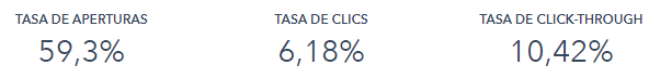 resultados-email-marketing