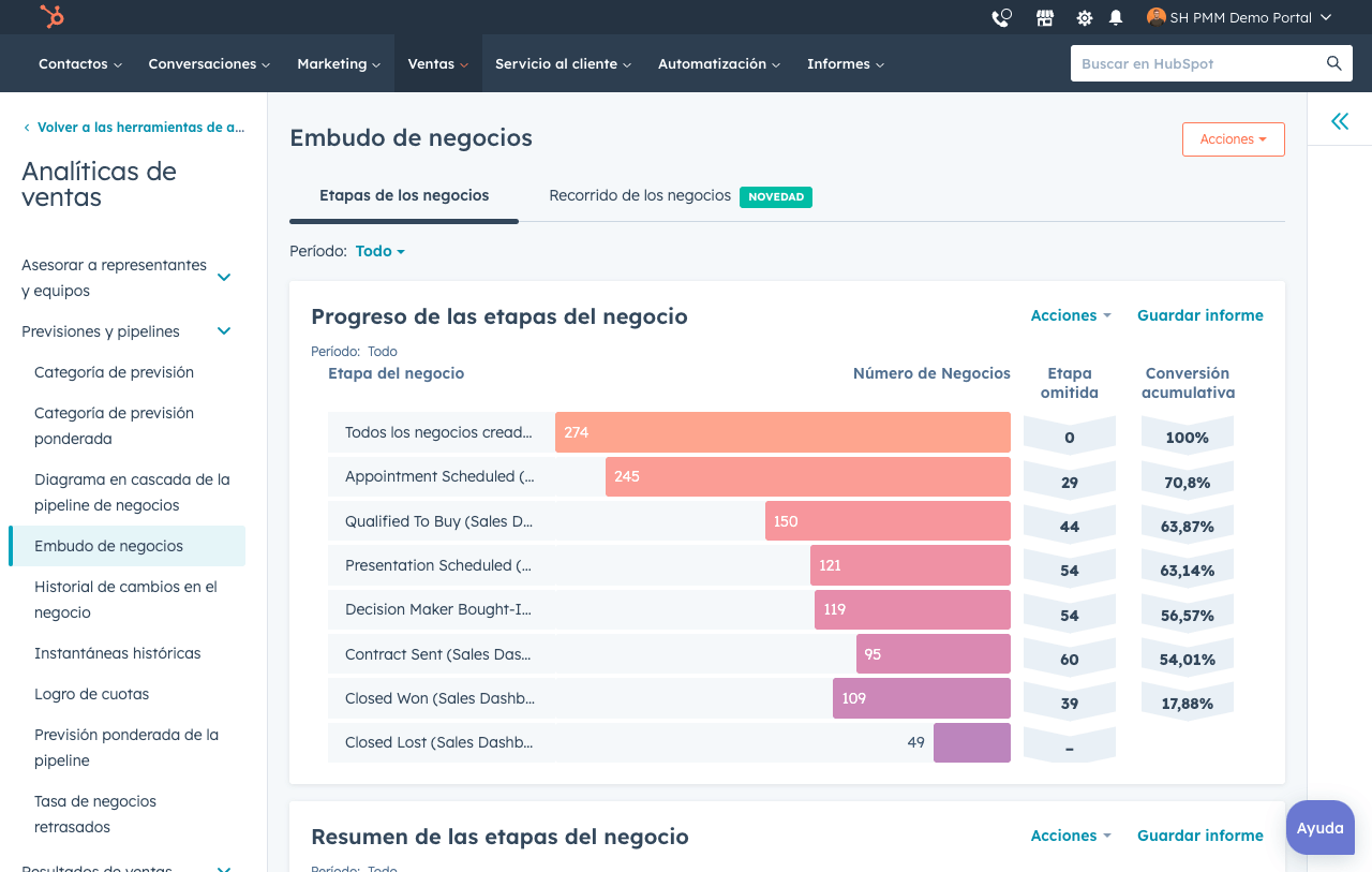 Embudo de negocios de HubSpot