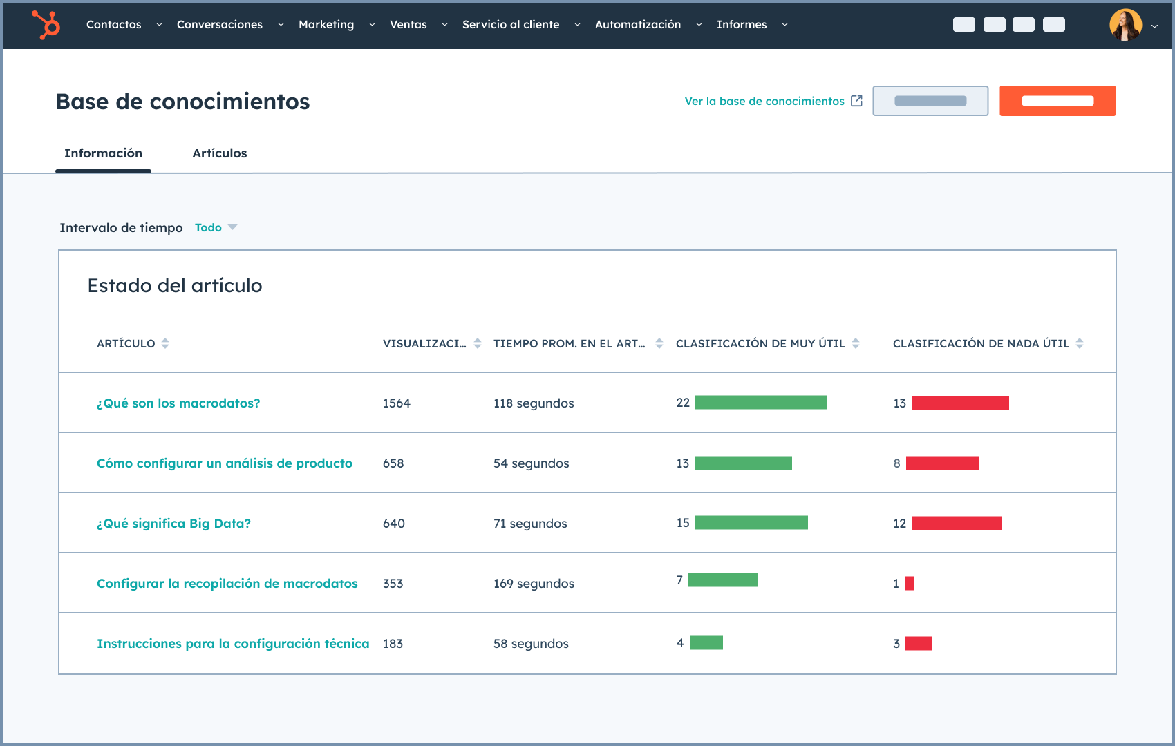 Pantallazo del panel de informes en el software de base de conocimientos