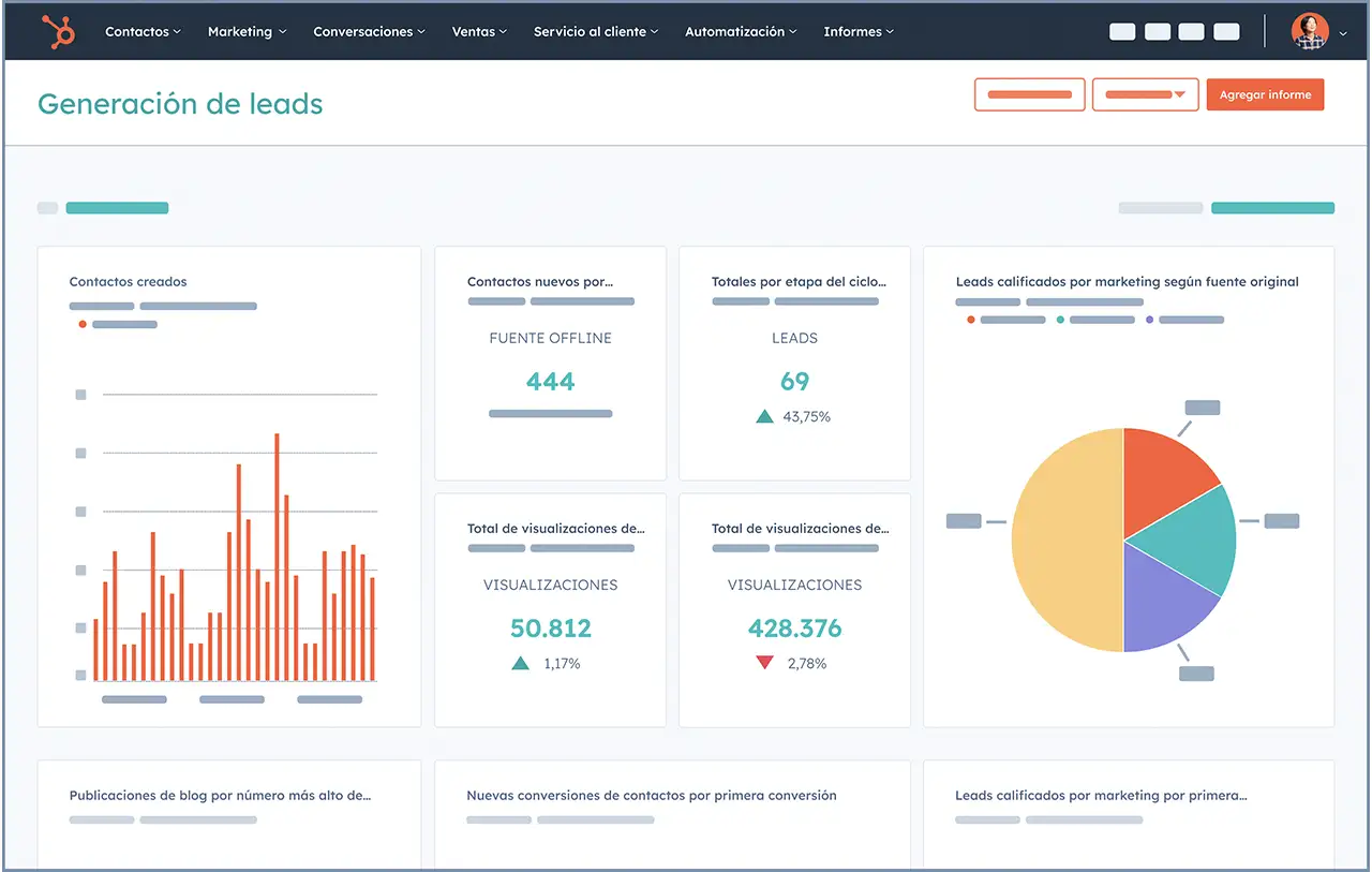 Panel de generación de leads con gráficos de barra y circulares, mostrando el origen de los leads y cifras diarias.