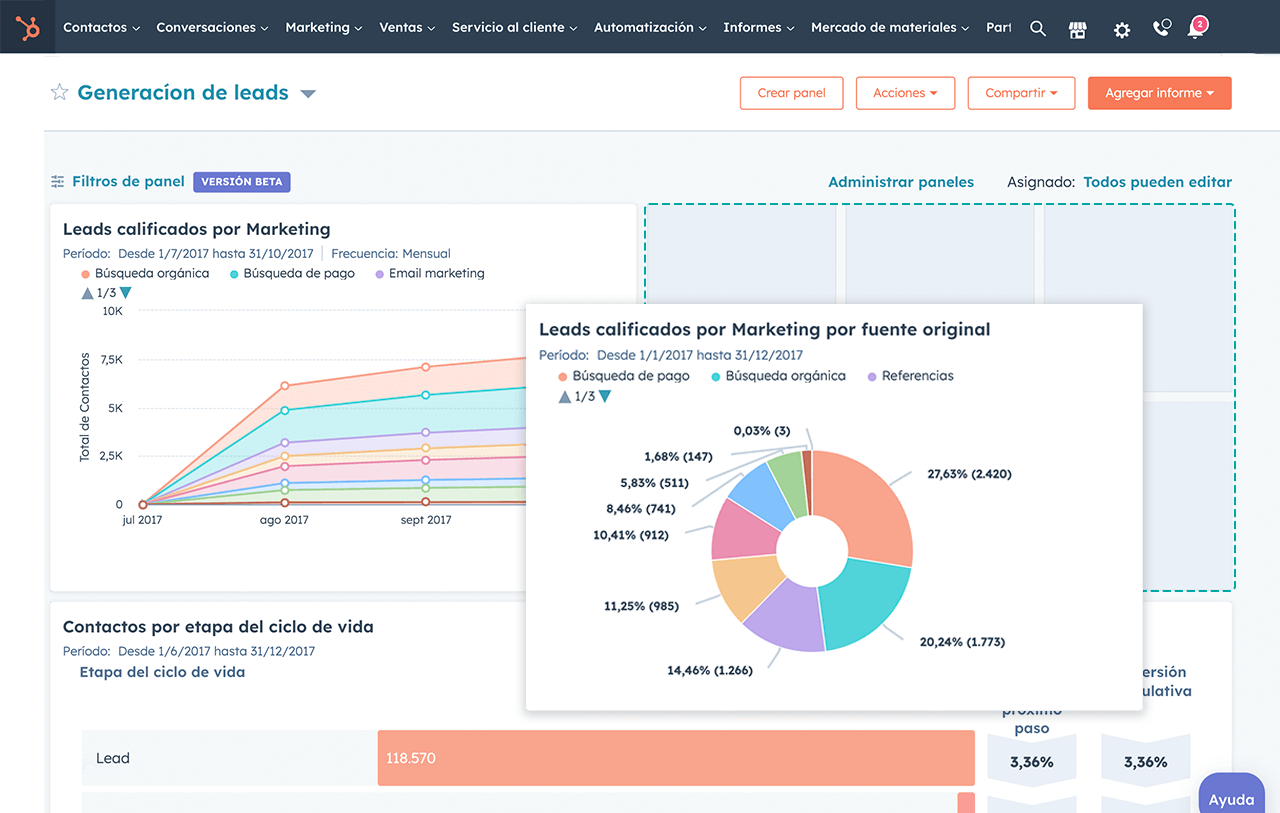 Imagen de un informe creado con HubSpot