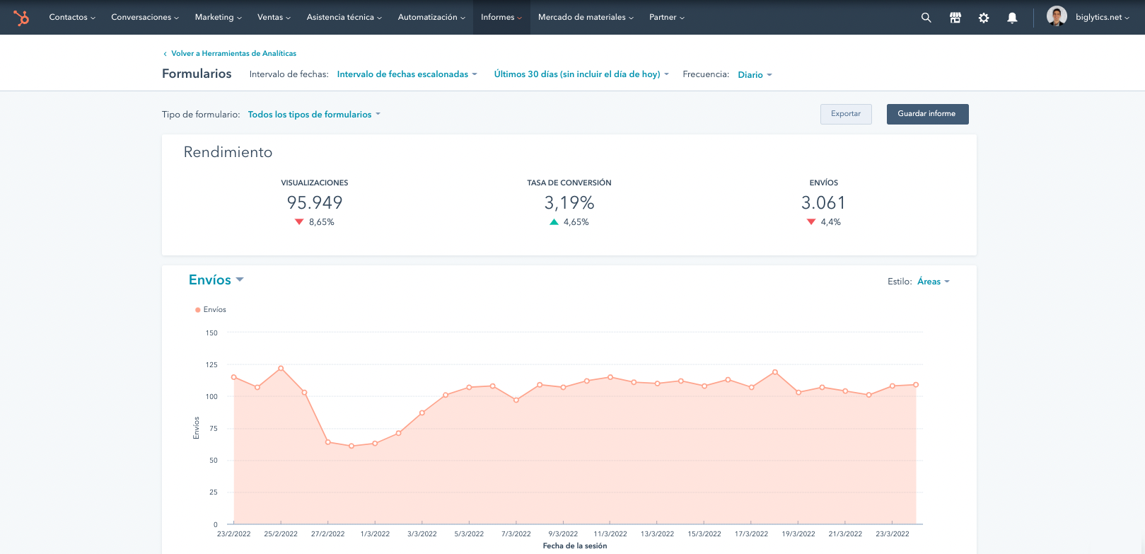 analíticas de formulario popup HubSpot