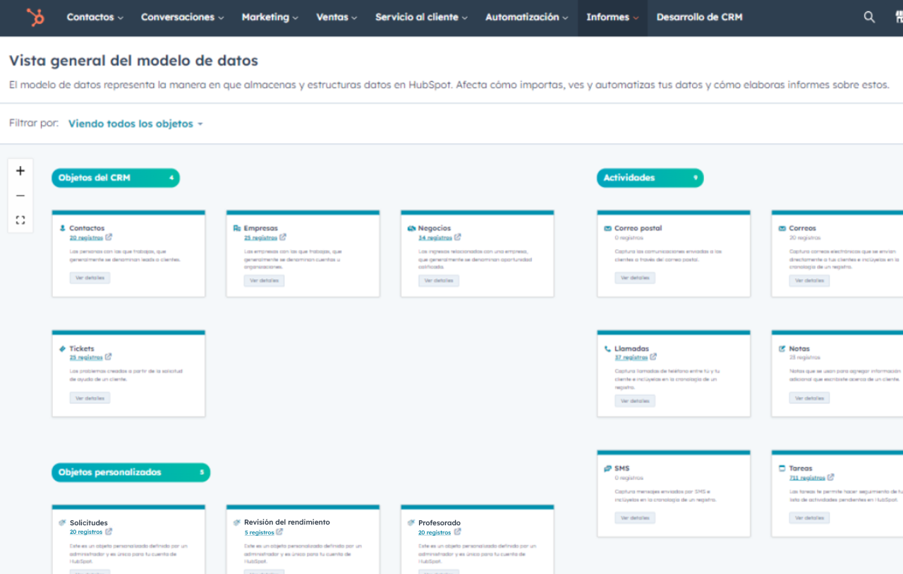 Resumen del modelo de datos para la sección de personalización del CRM