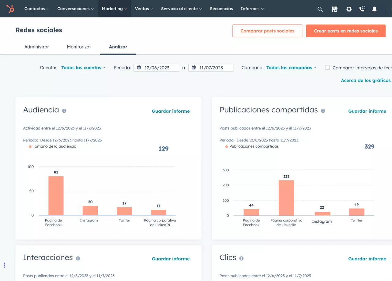 Los informes de HubSpot te permiten monitorizar todo tu contenido en redes sociales